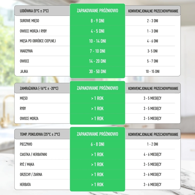 zgrzewarka próżniowa premium, jak zrobić domową wędlinę, domowa spiżarnia, domowe wędliny, domowa kiełbasa, domowe wyroby, jak używać zgrzewarkia, przyprawy kielce, sklep z przyprawami (16).webp