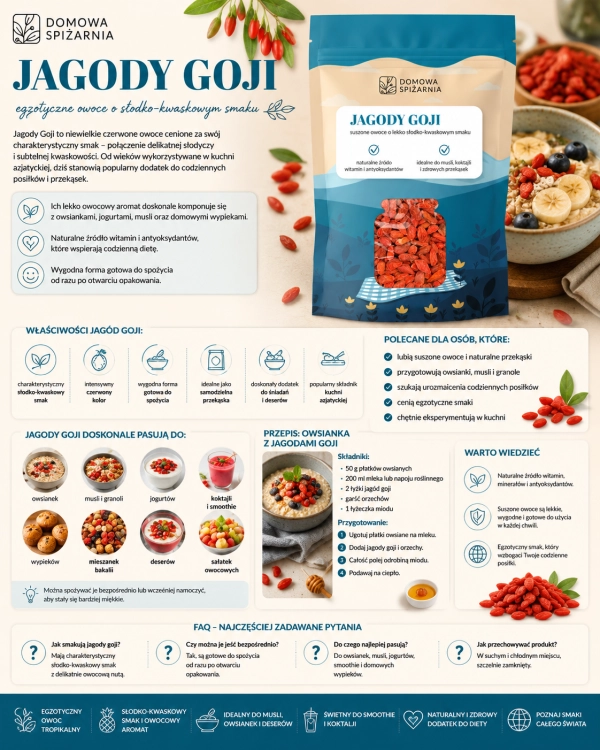 plansza_jagody goji, suszone jagody goji, owoce goji, goji do owsianki, goji do musli, naturalna przekąska, egzotyczne owoce suszone, jagody goji zastosowanie.png