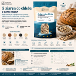 5 ziaren do chleba, mieszanka ziaren do pieczywa, ziarna do chleba z czarnuszką, mieszanka do wypieku chleba, dodatki do chleba, słonecznik do pieczywa, siemię lniane.png
