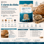 5 ziaren do chleba z makiem, mieszanka ziaren do pieczywa, ziarna do chleba, mak niebieski do wypieków, sezam czarny do chleba, mieszanka do domowego pieczywa, dodatki do w (1).png