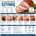 marynata do szynek, marynata do nastrzyku, marynata bez E, przyprawy do szynek, peklowanie szynek, domowa szynka, marynata do wędzenia, przyprawy masarskie, zalewa do szynek, wyro (4).png