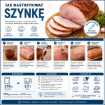 marynata do szynek, marynata do nastrzyku, marynata bez E, przyprawy do szynek, peklowanie szynek, domowa szynka, marynata do wędzenia, przyprawy masarskie, zalewa do szynek, wyro (4).png