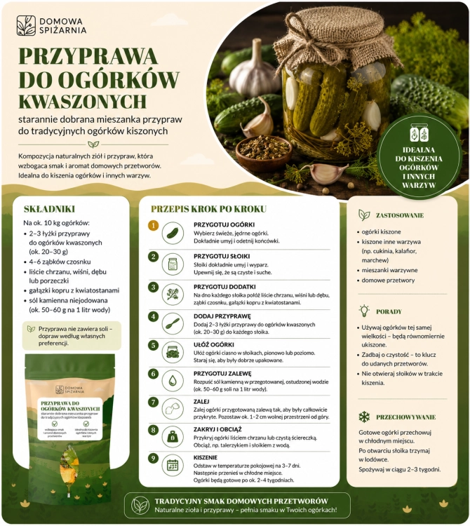 przyprawa do ogórków kwaszonych, przyprawa do ogórków kiszonych, mieszanka do kiszenia, przyprawa do przetworów, przyprawa do kiszonek, koper do kiszenia, przyprawa do ogórków w s (1).png