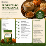 pumpkin spice, przyprawa pumpkin spice, przyprawa do kawy, pumpkin spice latte, przyprawa korzenna, przyprawa do dyni, przyprawa do ciast, przyprawa jesienna, mieszanka korz.png