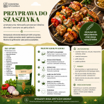 przyprawa do szaszłyka, przyprawa do szaszłyków, przyprawa grillowa, przyprawa do mięsa na grilla, przyprawa do kurczaka z grilla, przyprawa do karkówki, przyprawa do marynaty, (1).png