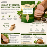 aromat do tyrolskiej, aromat do kiełbasy tyrolskiej, przyprawy do tyrolskiej, dodatki do wędlin, produkcja kiełbas, domowe wędliny, aromaty do wyrobów mięsny (3).png